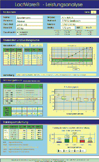 Seite 2 Testausdruck